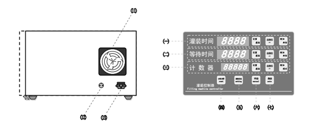 半自动磁力泵灌装机。化妆品液体水低粘度液体灌装设备(图3)