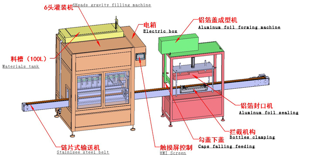 塑料瓶牛奶灌装铝箔薄膜成型封口线，全自动液体灌装封口机(图1)