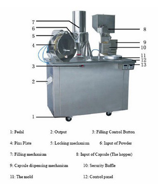 自动胶囊药粉充填机(图2)