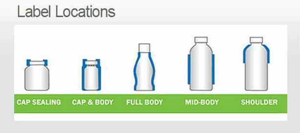 罐子玻璃瓶套膜收缩贴标机，全自动矿泉水瓶套膜贴标机(图6)