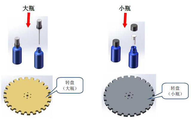 全自动精油瓶灌装旋盖贴标机三合一一体机(图3)