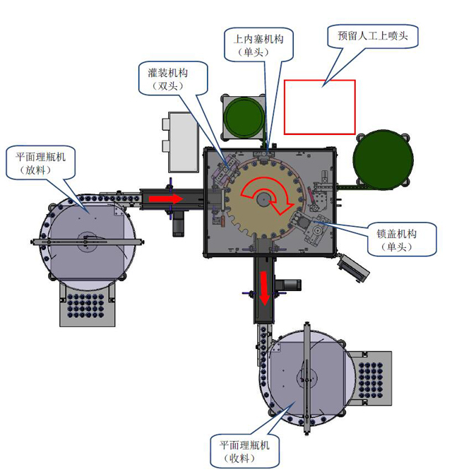 全自动精油瓶灌装旋盖贴标机三合一一体机(图4)