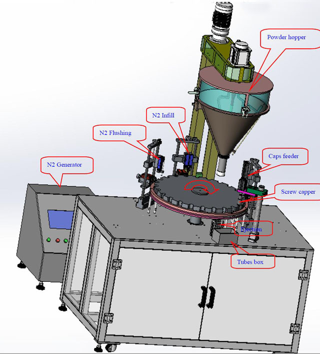 咖啡粉管灌装压盖机全自动转盘式粉剂充填设备(图2)